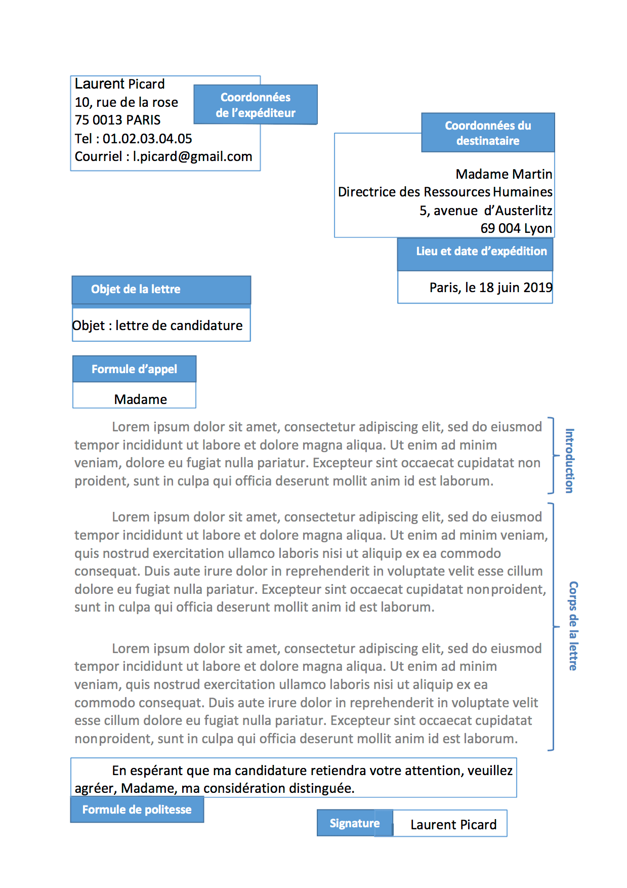 Présentation d’une lettre formelle