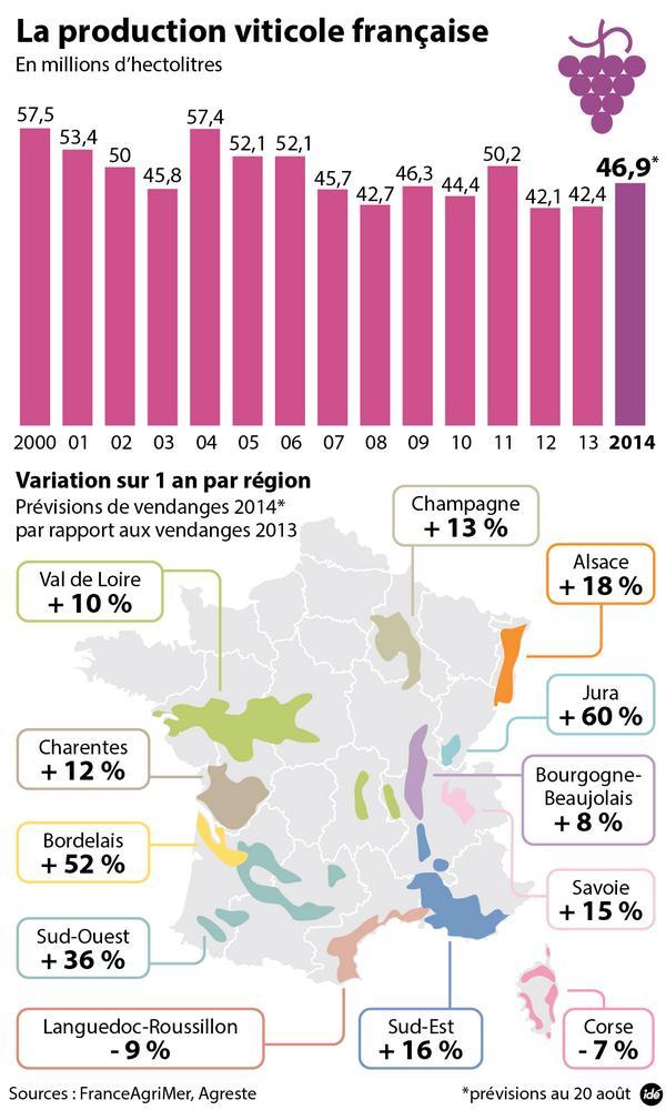 Production viticole en France en 2014