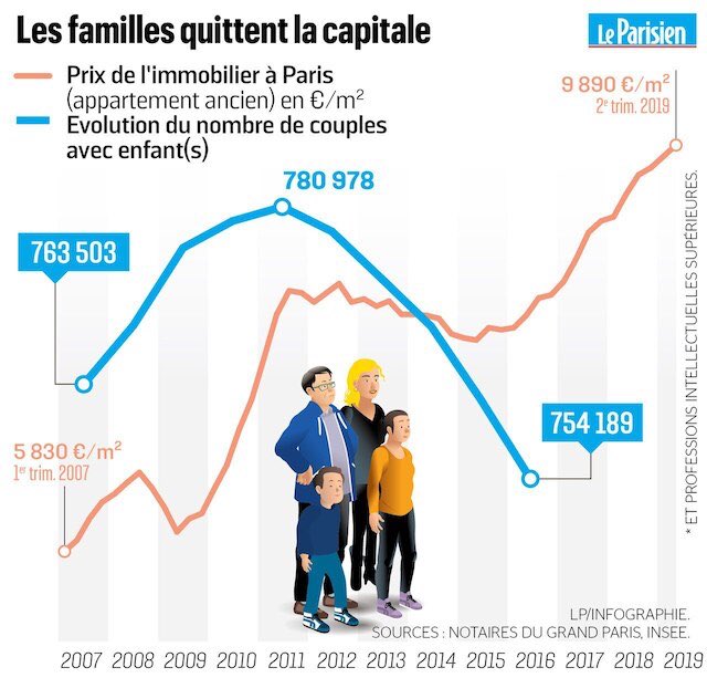 Les familles quittent Paris