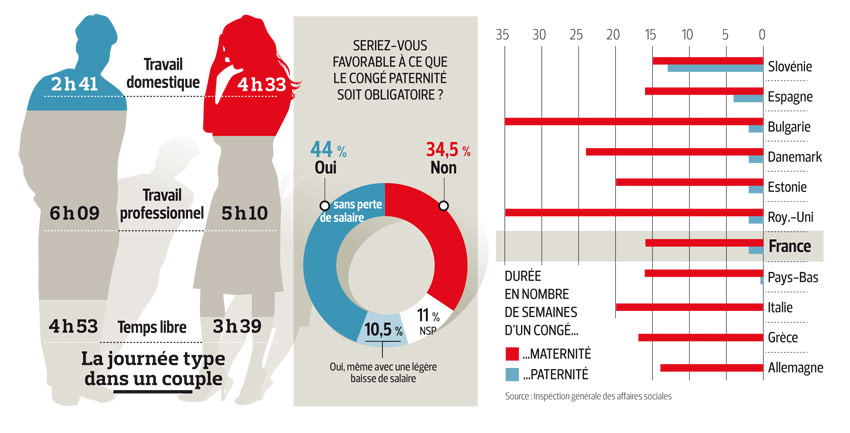 infographie congés de paternité