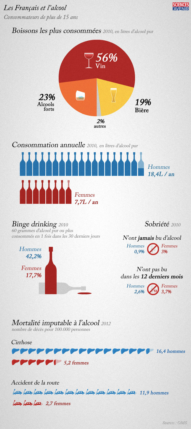 Consommation d'alcool en France