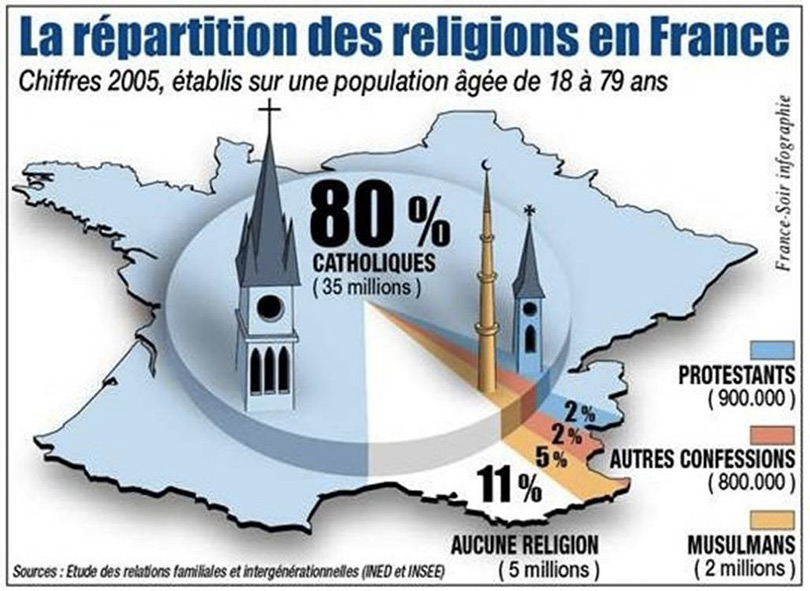 Religions en France
