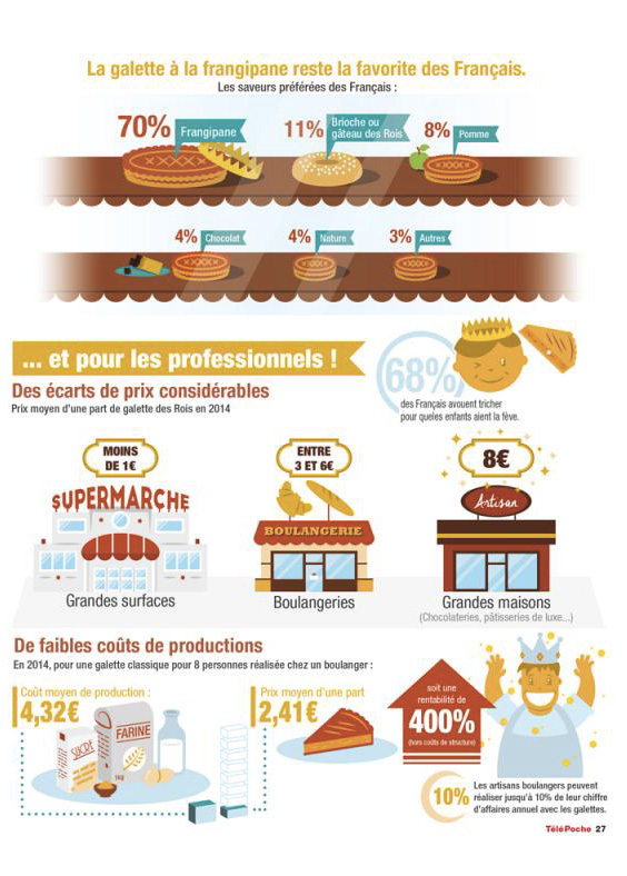 infographie galette