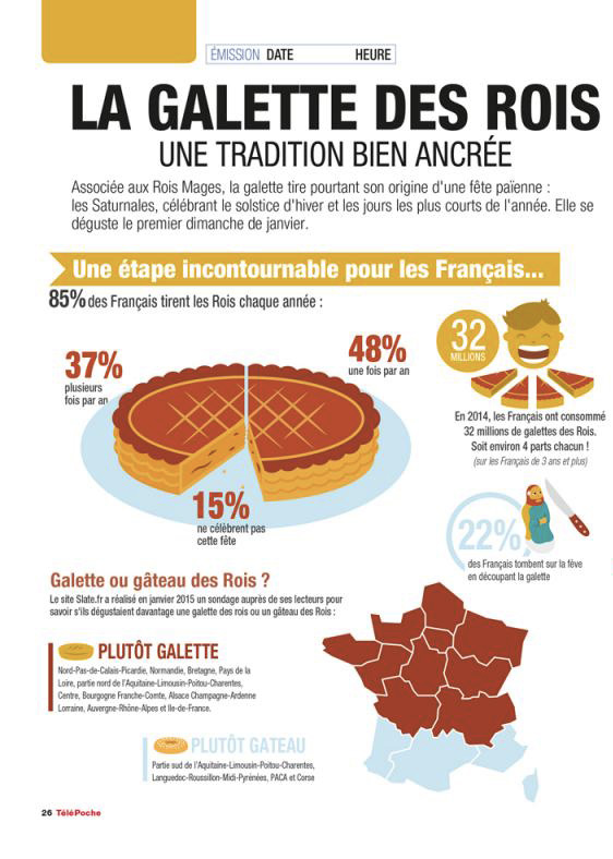 infographie galette