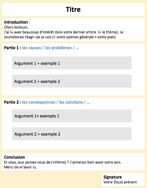 Modèle Courrier des lecteurs