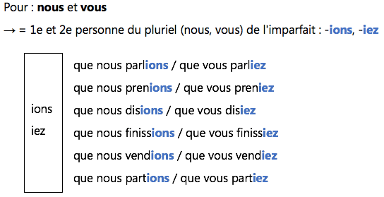 Construction verbes réguliers subjonctif présent